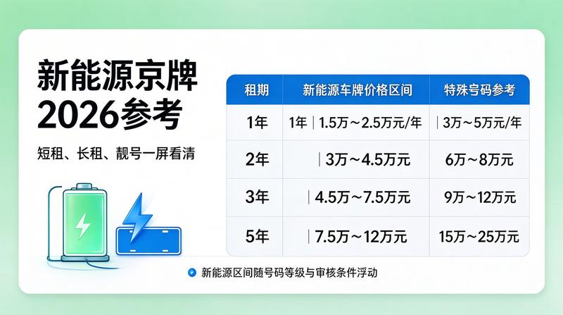 车辆办理业务流程