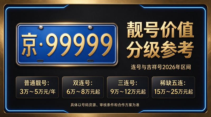 2026年北京闲置京牌指标展示